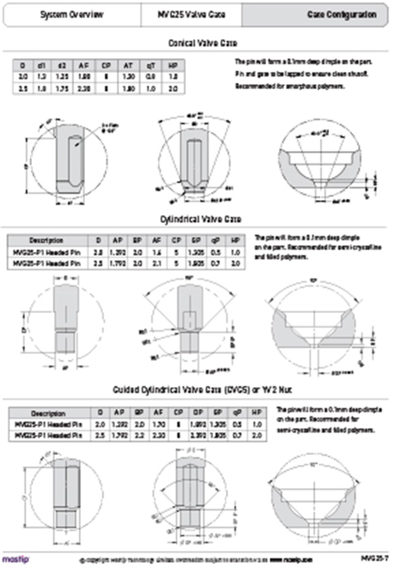MVG25 Technical Guide.pdf (2)
